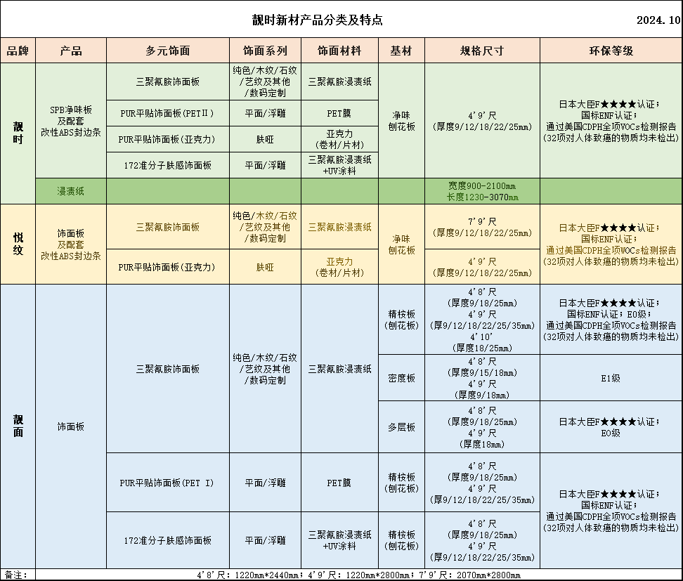 产品中心-江苏靓时新材料科技股份有限公司_江苏靓时新材料科技股份有限公司