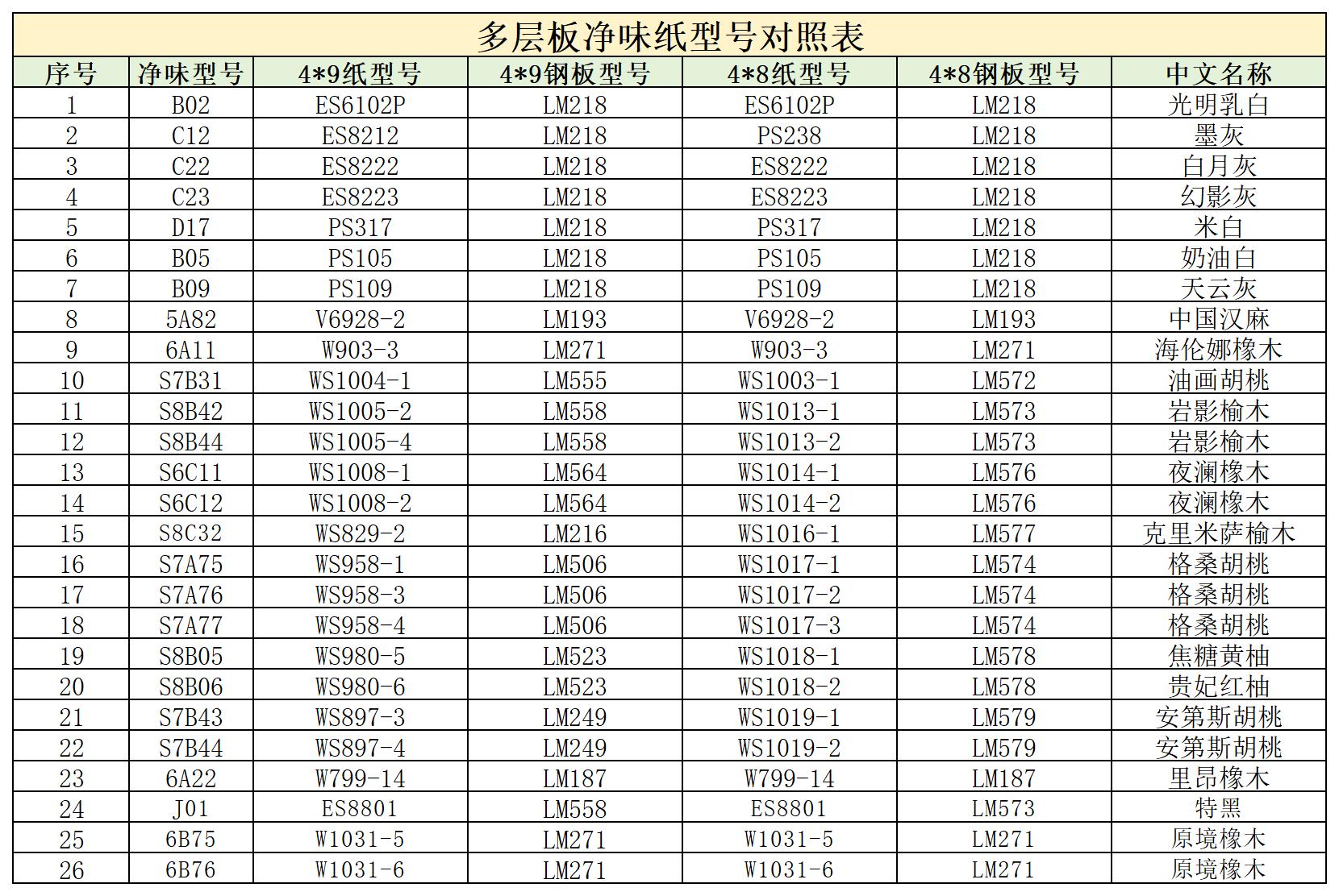 净味纸型号对照表_Sheet2.jpg
