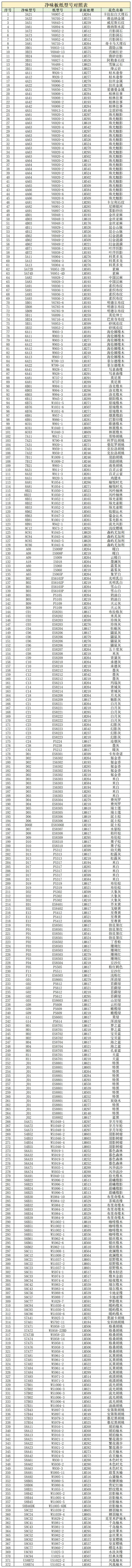 净味纸型号对照表_Sheet3(1).jpg